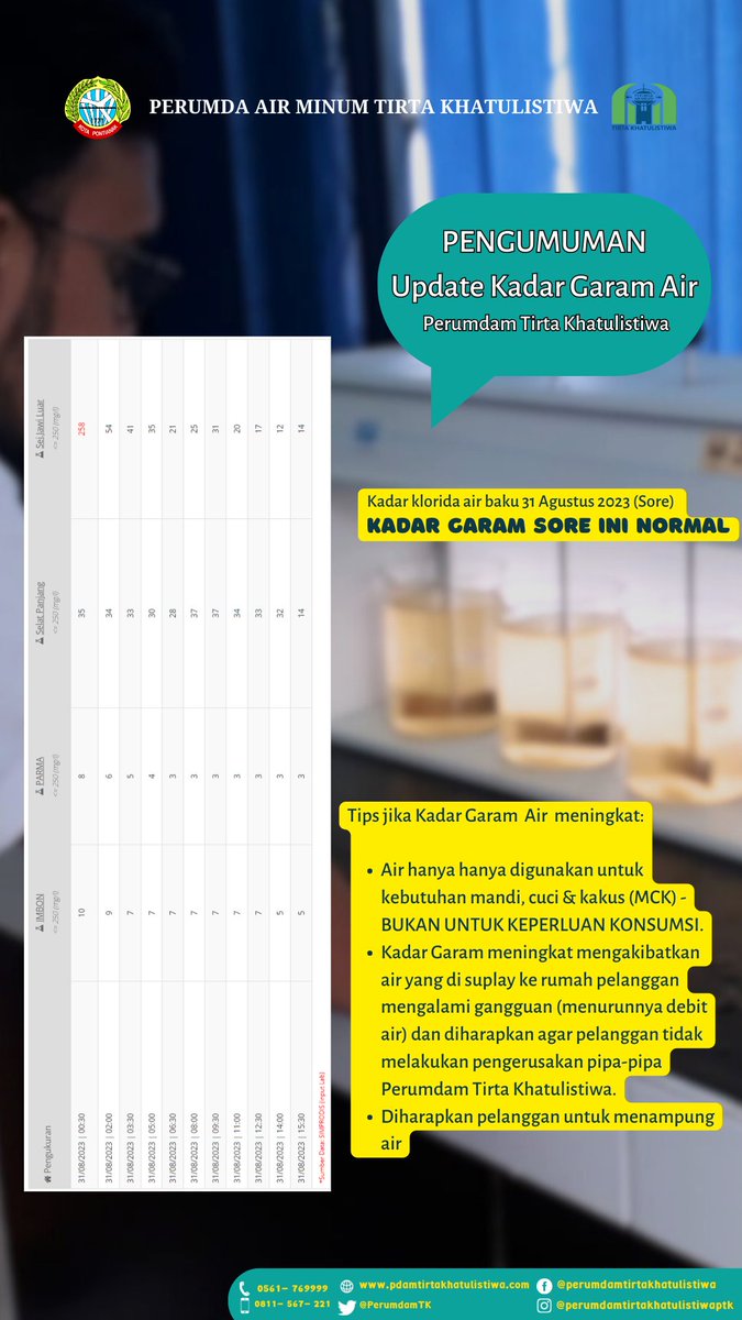 PerumdamTK's tweet photo. Kami Informasikan bahwa kadar garam sore ini Normal, 31 Agustus 2023 https://t.co/2pLNj7ax3R