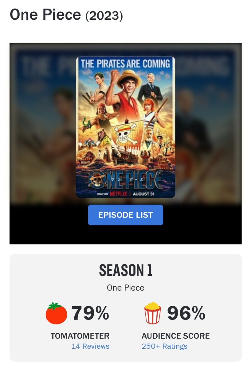 _OtakusBR's tweet photo. Baseado em 14 reviews a série de ONE PIECE estreia com 79% de aprovação da crítica no Rotten Tomatoes. https://t.co/YMVlUXhY1H