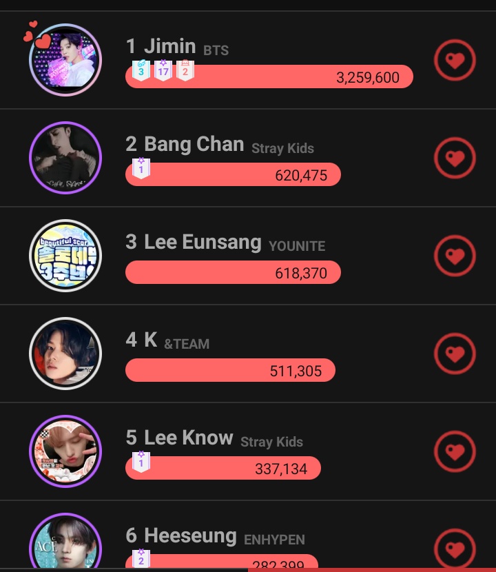 I think there's some problem in my chodol app. You can see those 2 hearts showing up on Jimin...these also show up on "BTS" in boy grp section but today these are showing up on some other bg........I rechecked everything and my idol setting too but it's BTS everywhere