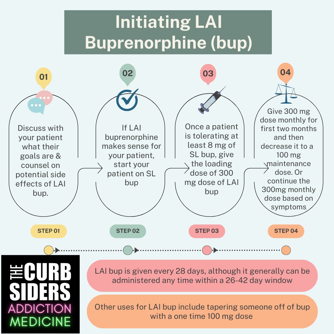 🗓️Episode #20: Extending Knowledge of Long Acting Injectable (LAI) Buprenorphine w/Dr. Ken Lee & @ZdaWP. He teaches us the 101 of LAI bup for PCP's 🔥Tips for administering LAI bup 💊Managing missed doses Listen here: thecurbsiders.com/addiction @thecurbsiders @ACAAMorg #MedEd