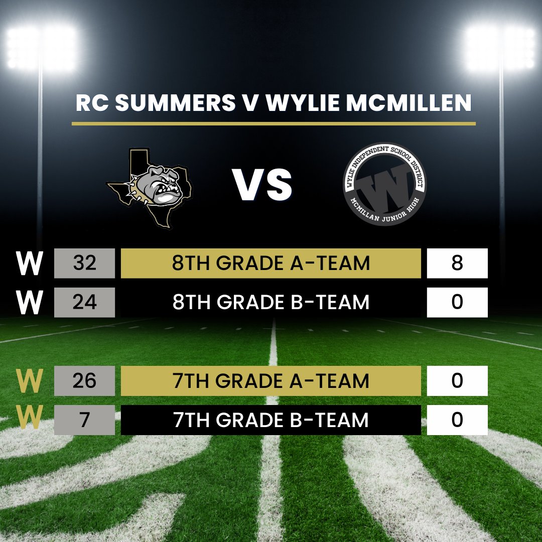 Summers Football with the clean sweep on Wednesday Night!!! Go Bulldogs!!! #SummersStrong #RCBulldogs