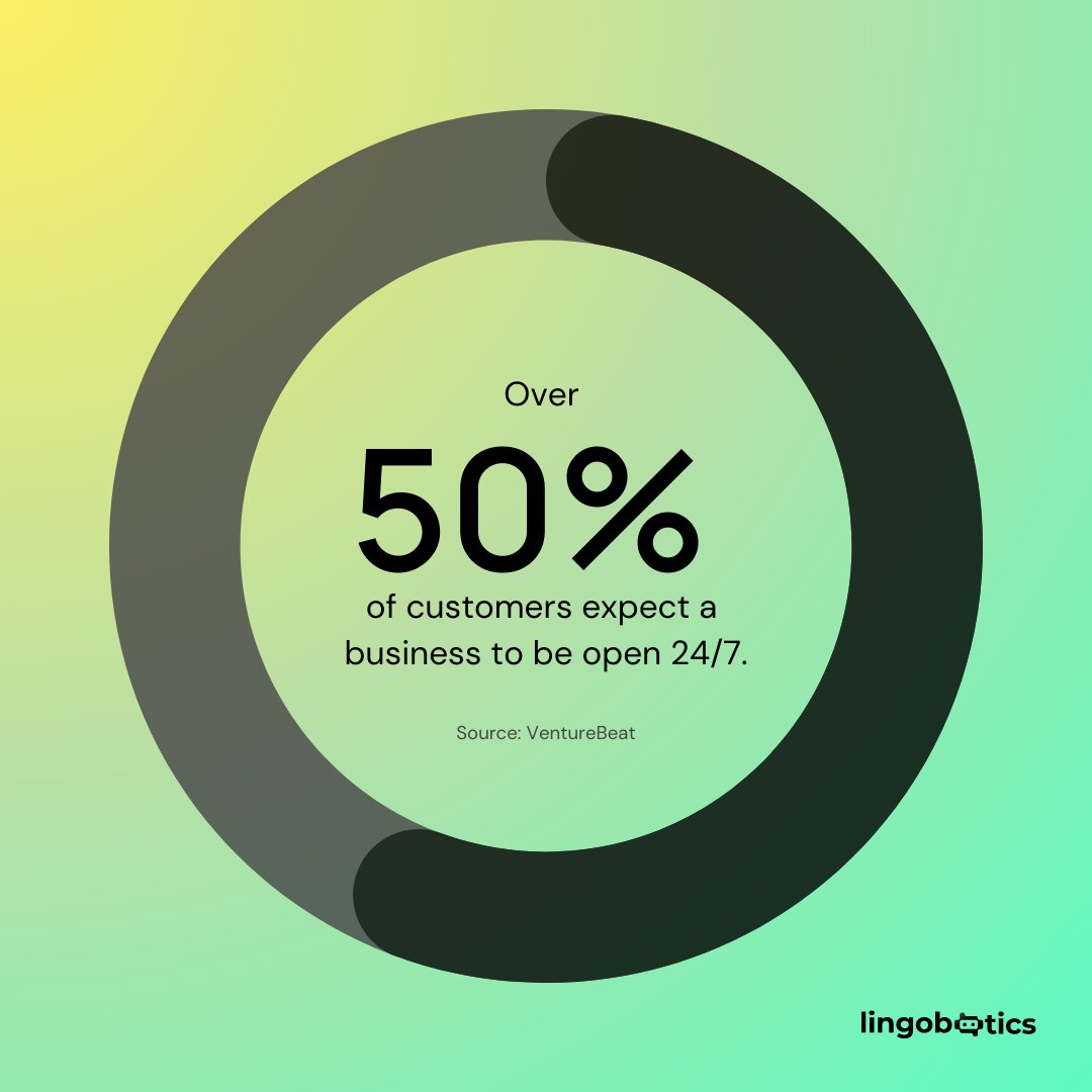 LingoBoticsAI's tweet image. Times are changing! 🔄  

Over half of your customers won&apos;t wait around; they want answers instantly.   

Thanks to Lingobotics chatbot builder, you can now keep up with this 24/7 demand.  

No more waiting, just instant solutions.

#nocode #ai #chatbots #buildinpublic
