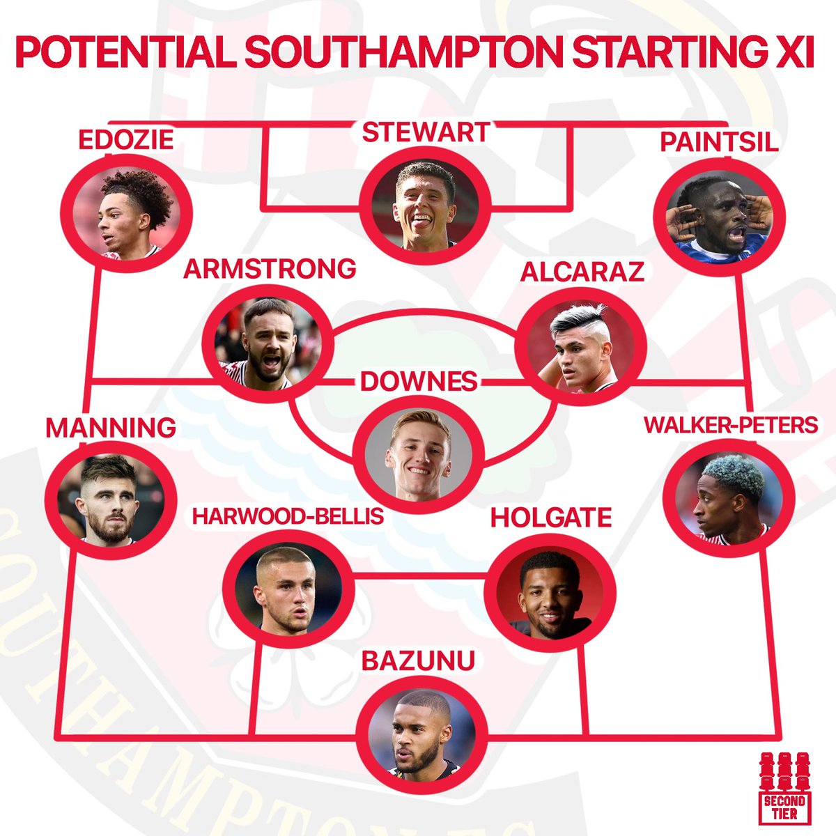 Is this a promotion-winning team? 🤩👊

#SaintsFC
