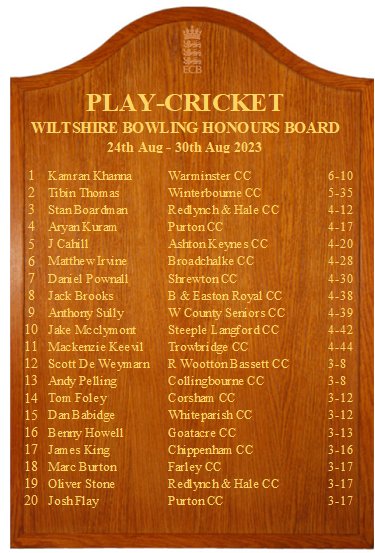 🏏 This week's ECB Honours Boards are here (powered by leagues and competitions using play-cricket) 👏 Congratulations to all who made this week's boards + good luck to all players and teams playing this week 👍