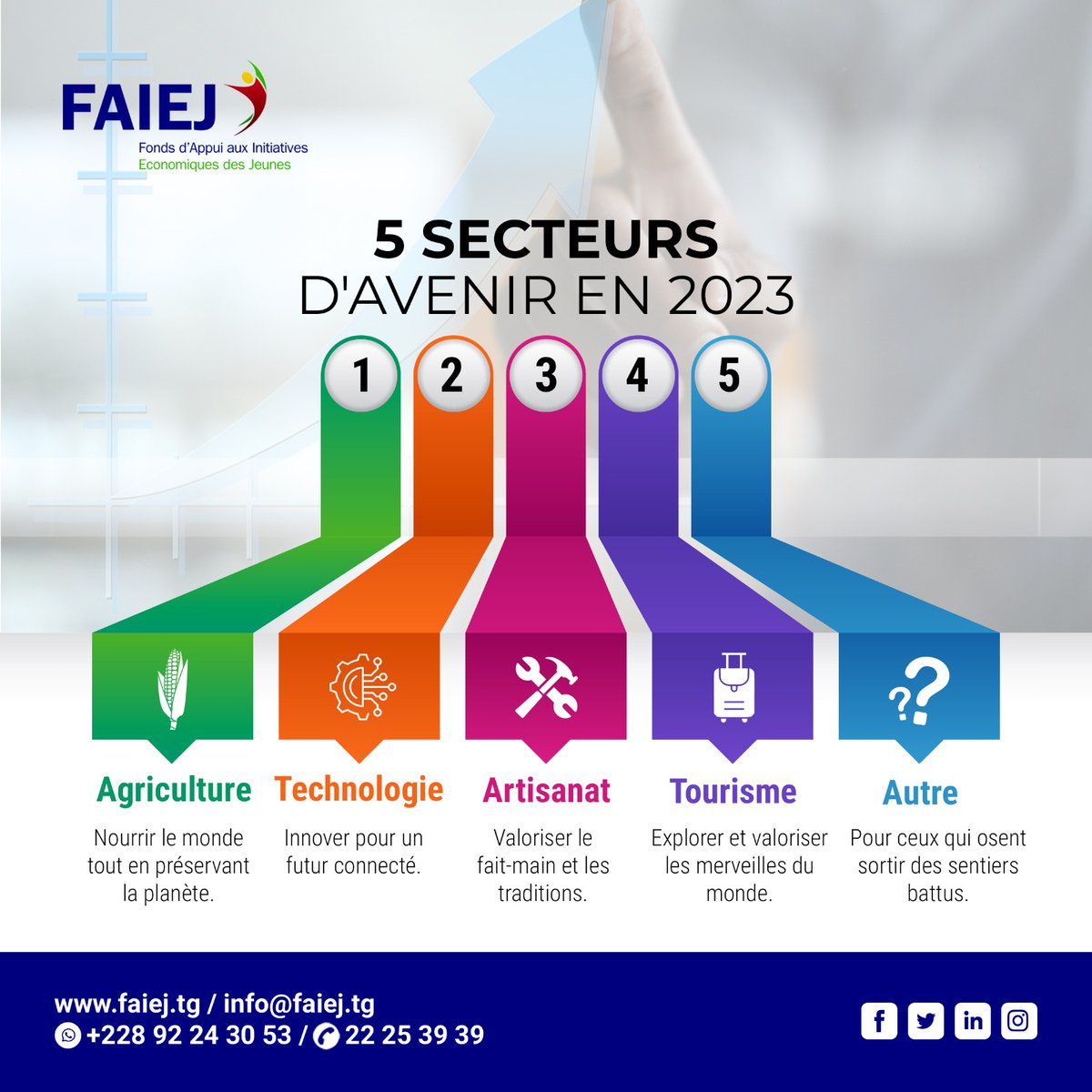 Découvrez les secteurs le plus prometteurs pour lancer votre entreprise. 
De l'agriculture à la technologie, chaque domaine offre des opportunités uniques.

#FAIEJ #Entrepreneuriat #Opportunités