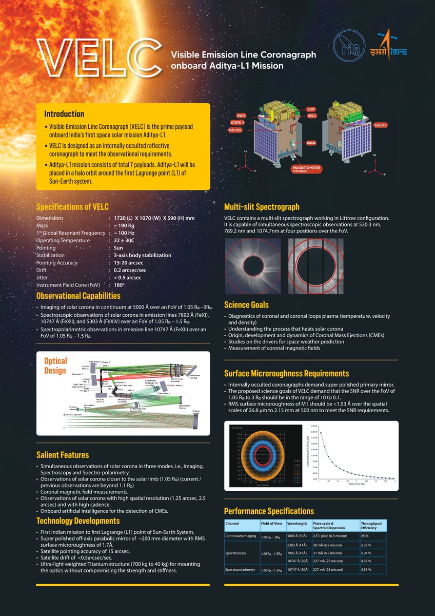 IIAstrophysics tweet media