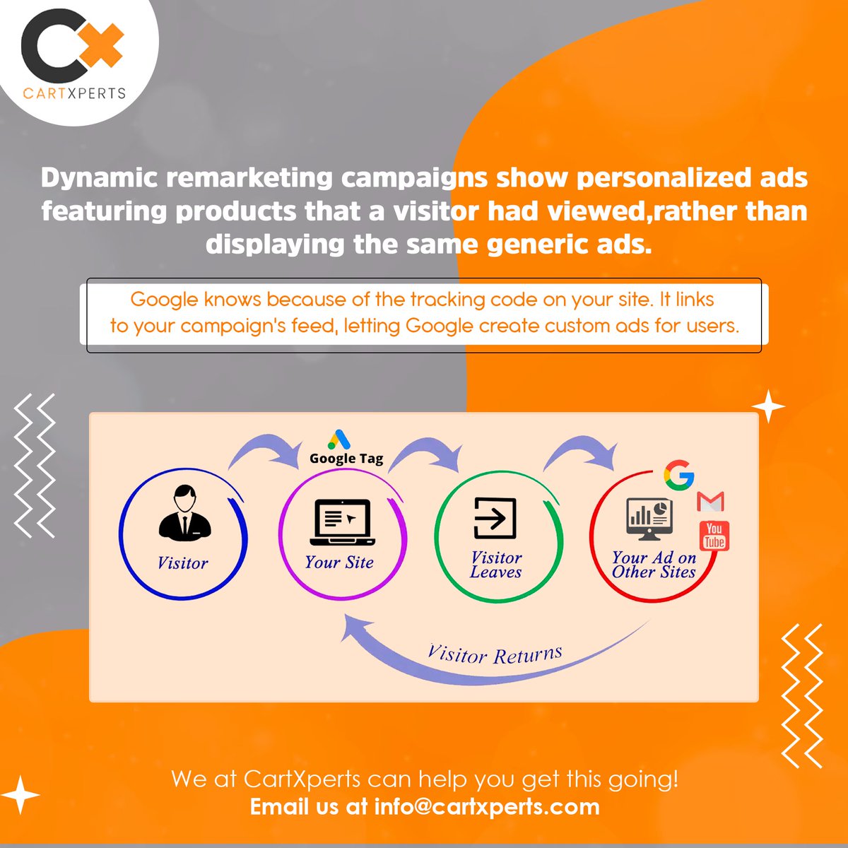 infocartxperts's tweet image. There are two remarketing campaign groups, one being Dynamic Remarketing. It&apos;s complex due to tricky tracking code. We at Cartxperts can help set it up right!
#cartxperts #remarketing #campaign
