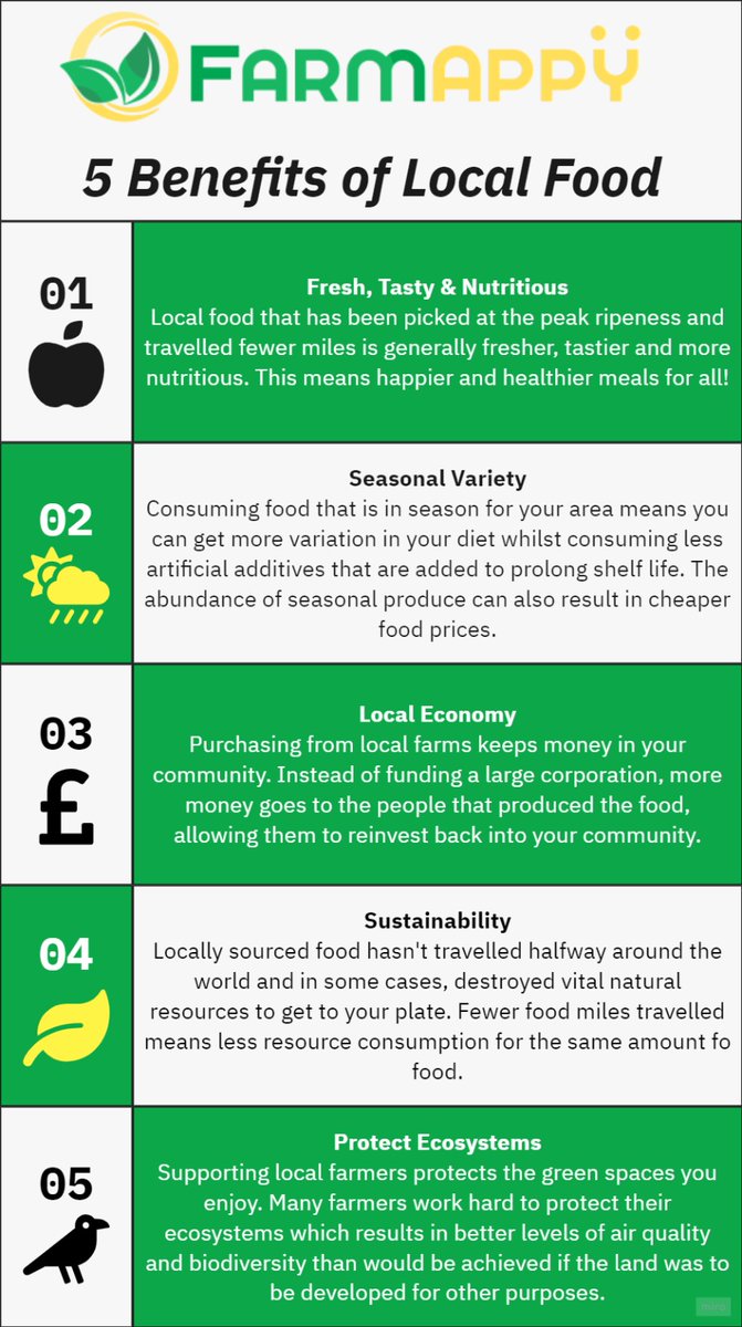 5 reasons why #FarmAppy loves local food

#backbritishfarming #freshfood #localproduce #farming #sustainability #localeconomy #ecosystem