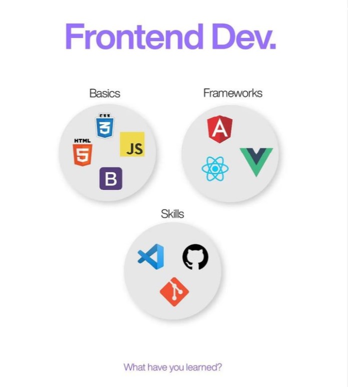 JobsMeetDevs's tweet image. Which of these have you so far been taught? Every front-end developer needs to possess these abilities to be in the driver's seat.
You'll need to be exceptional at it.
#frontend #frontdeveloper #coding #code #java #developer #css #skills #tech #techhouse #technology