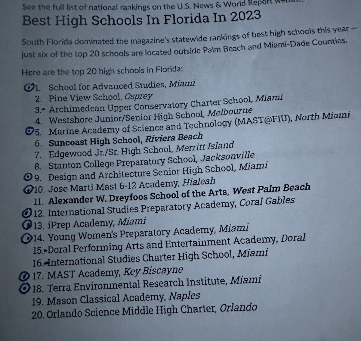 Check out the 2023 Best High Schools in Florida. Nine(9) or 45% are M-DCPS public schools! U.S. News and World Report. @MDCPS #YourBestChoiceMDCPS