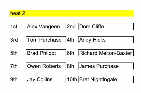 AlexVangeen's tweet photo. Schedule &amp; grids for the race on Sunday!

The grids are random &amp; you get a front middle &amp; back start, then your points from the heats determine the grid for the final. 

I predict @BradleyPhilpot will win all races &amp; I’ll come last as I’m still like 20kg over the limit! 🏎️💨🏁 https://t.co/AT0Logyfzy