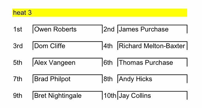 AlexVangeen's tweet photo. Schedule &amp; grids for the race on Sunday!

The grids are random &amp; you get a front middle &amp; back start, then your points from the heats determine the grid for the final. 

I predict @BradleyPhilpot will win all races &amp; I’ll come last as I’m still like 20kg over the limit! 🏎️💨🏁 https://t.co/AT0Logyfzy
