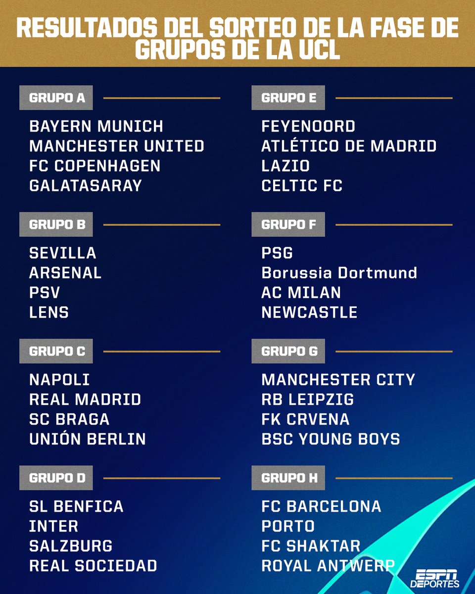 ¡TENEMOS LOS GRUPOS DE CHAMPIONS LEAGUE! 🏆 

¿Confirmamos al grupo F como el 'Grupo de la Muerte'? 💀
