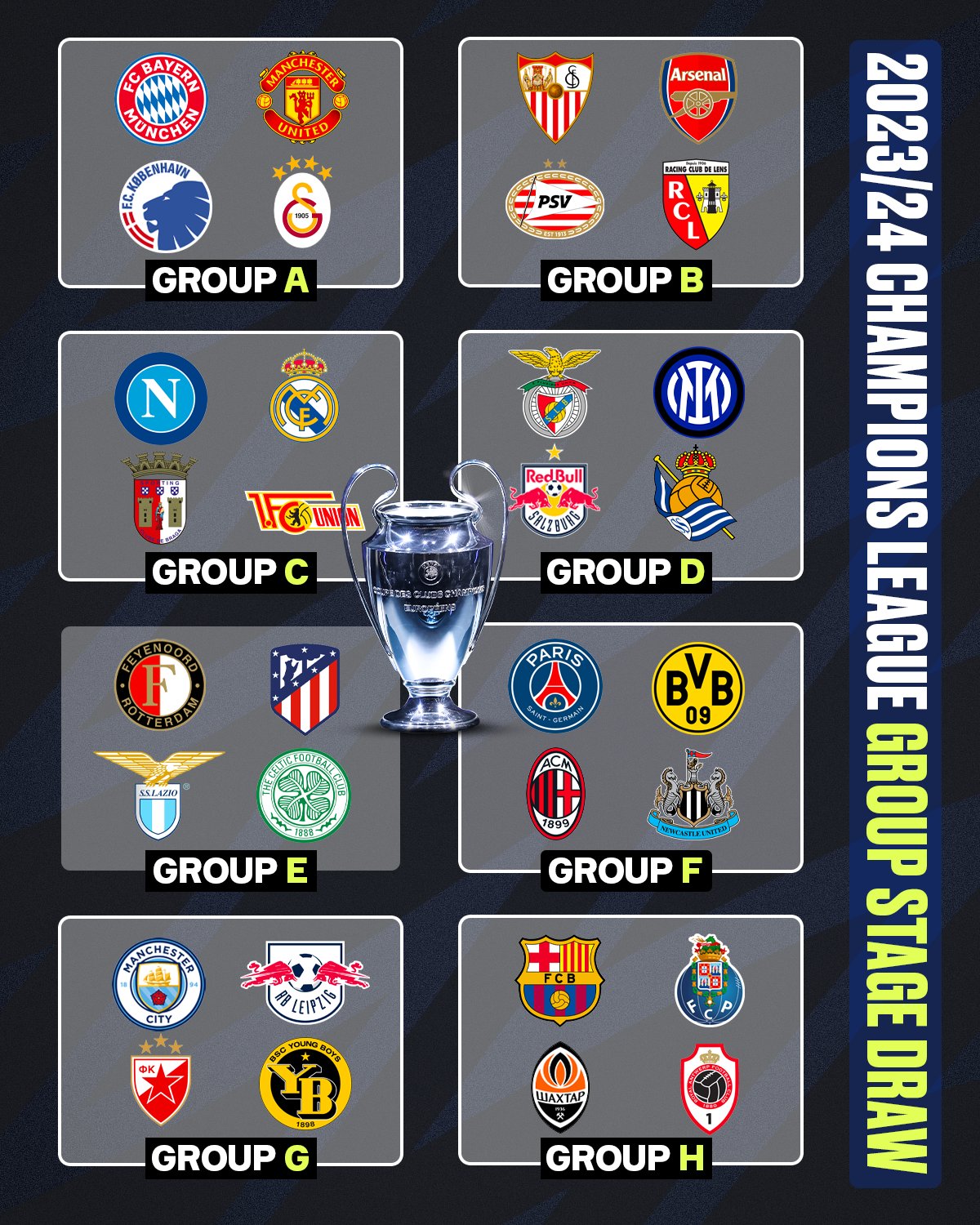 OC] UEFA Champions League Group Stage 2023/24 Infographic : r/soccer