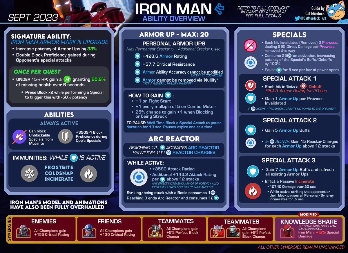 ✨IRON MAN - Overhaul✨

September features the classic Iron Man (yes, the one you probably have already in your roster) getting a full rework (kit, animations, upgraded model). Check out my graphic below for deets!

✅Armors Aplenty
✅Prowess Invalidation
✅Damage
✅Immunities