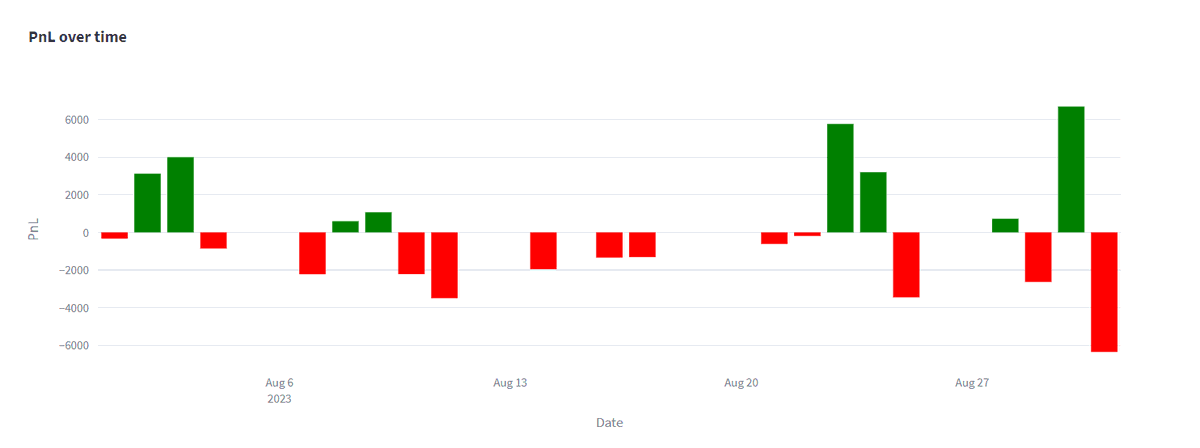 nagarajugunda92's tweet photo. August Performance
#PyAlgoMate #TradeAnalyzer https://t.co/S9afBDUK1l