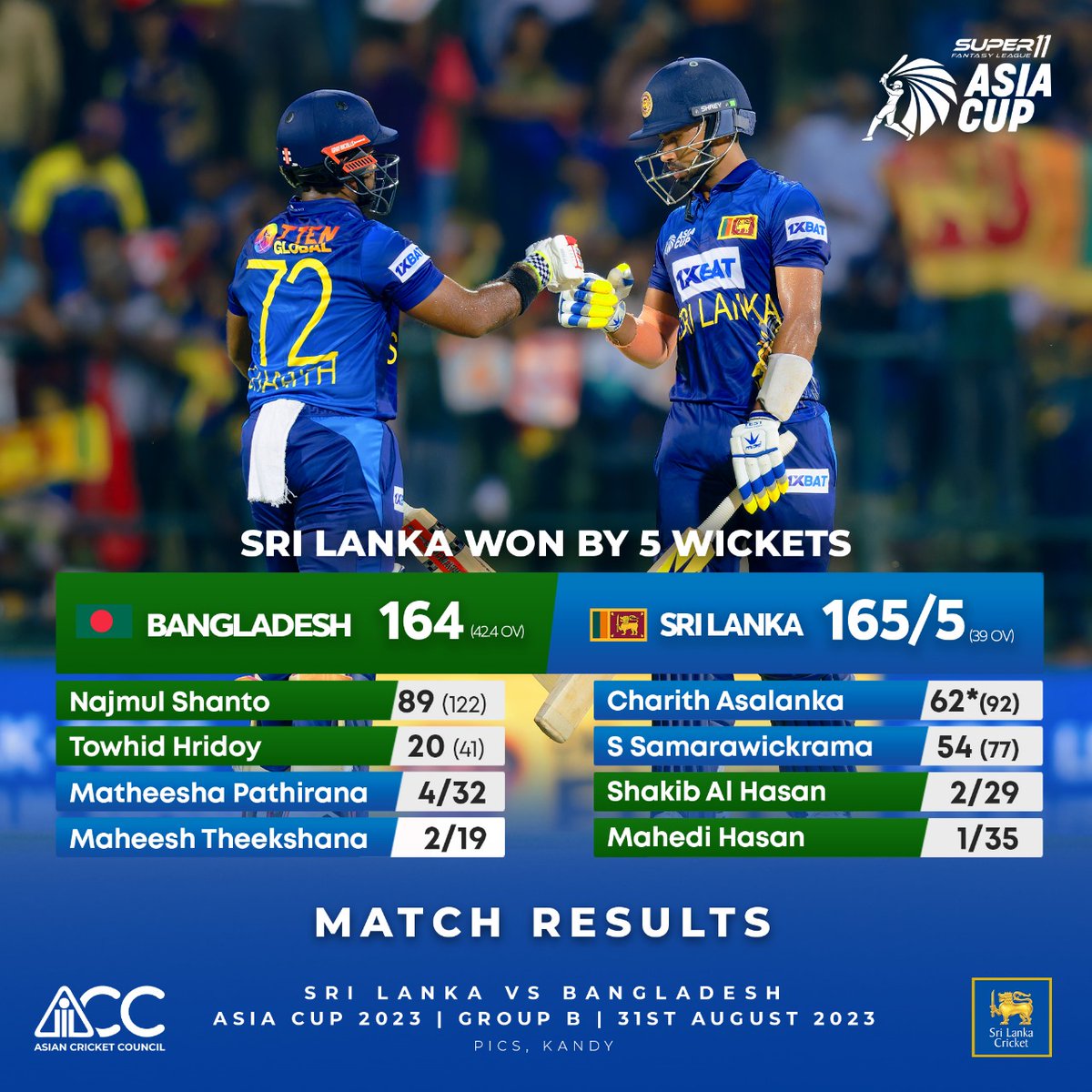 OfficialSLC's tweet photo. Sri Lanka celebrates a victorious start to the group stage with a comfortable 5-wicket win! 🙌

#AsiaCup2023 #SLvBAN https://t.co/gAmg41kql6