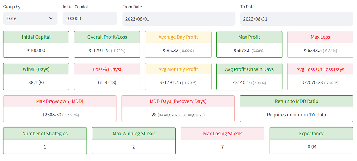 nagarajugunda92's tweet photo. August Performance
#PyAlgoMate #TradeAnalyzer https://t.co/S9afBDUK1l