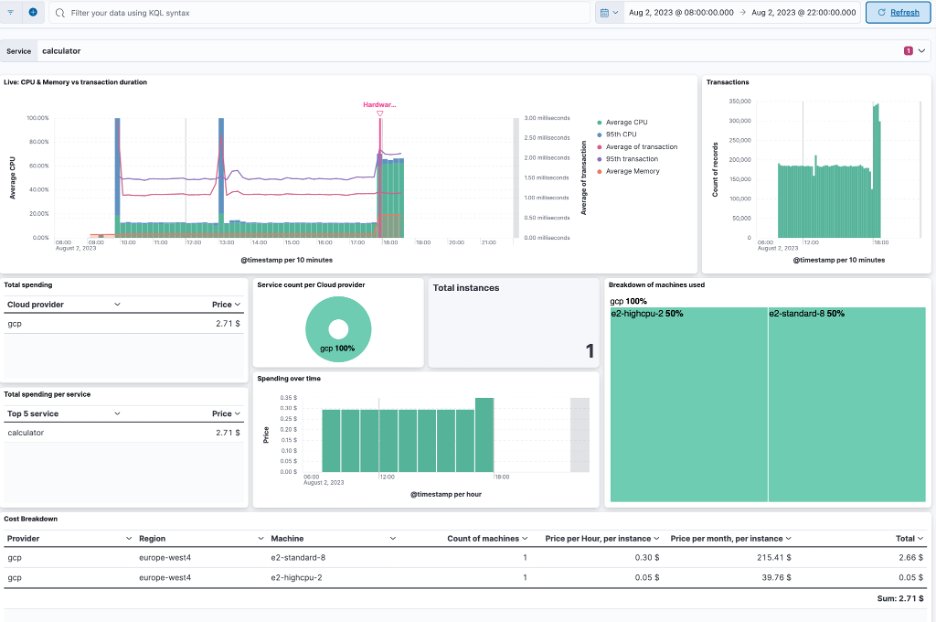 elastic's tweet photo. Leverage cloud metadata with Elastic APM agents to make smarter and cost-effective business decisions all while improving resource utilization and user experience. Find out how here: https://t.co/D6VEYw28ZX https://t.co/TFlwEPxJ4W