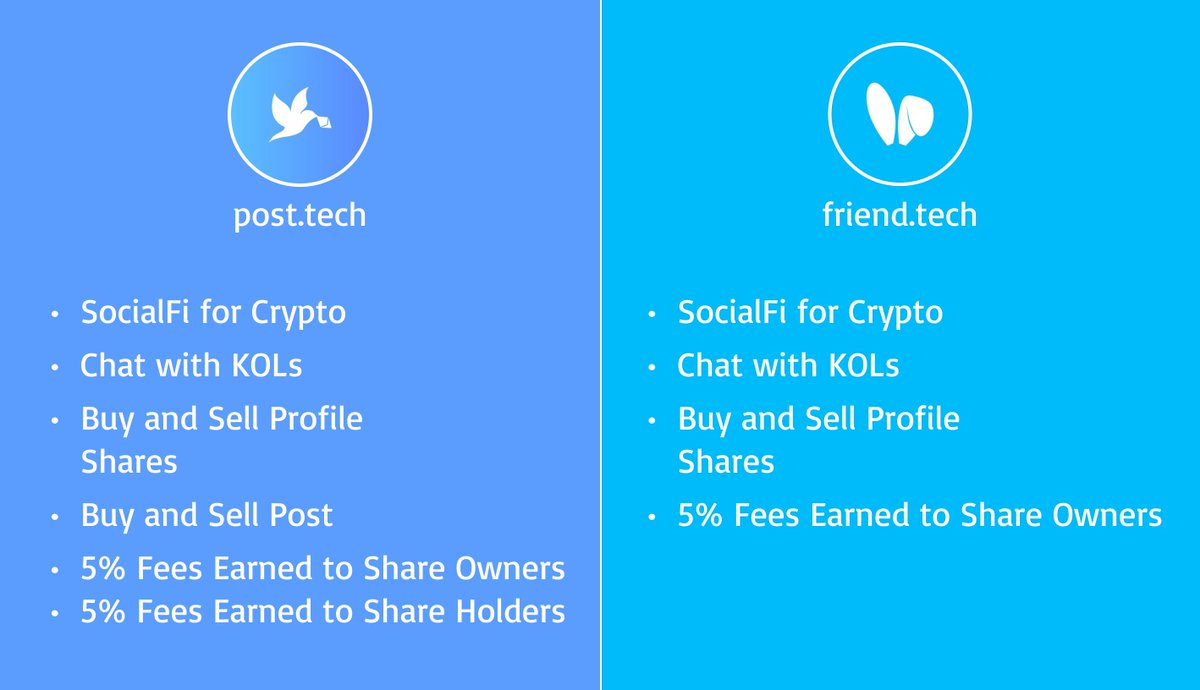 post_fi's tweet photo. 🧬 @PostTechSoFi and @friendtech Comparison

#posttech spotlight features
- Buy and Sell Post
- 5% Fees Earned to Share Holders

Everyone can share and earn with https://t.co/nKYfkIpM9c 

Early Contributors are eligible for our upcoming incentivized program

#Sofi https://t.co/Njvkjq8tLA