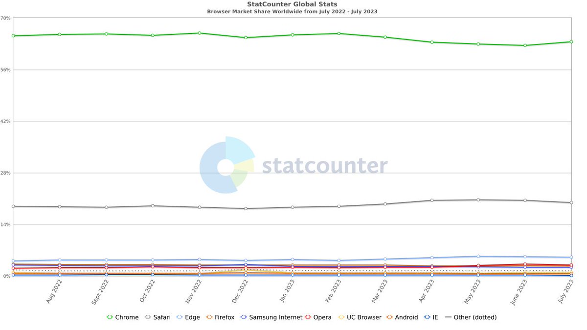 You 👏🏼 still 👏🏼 need 👏🏼 to 👏🏼 test 👏🏼 in 👏🏼 Safari.
