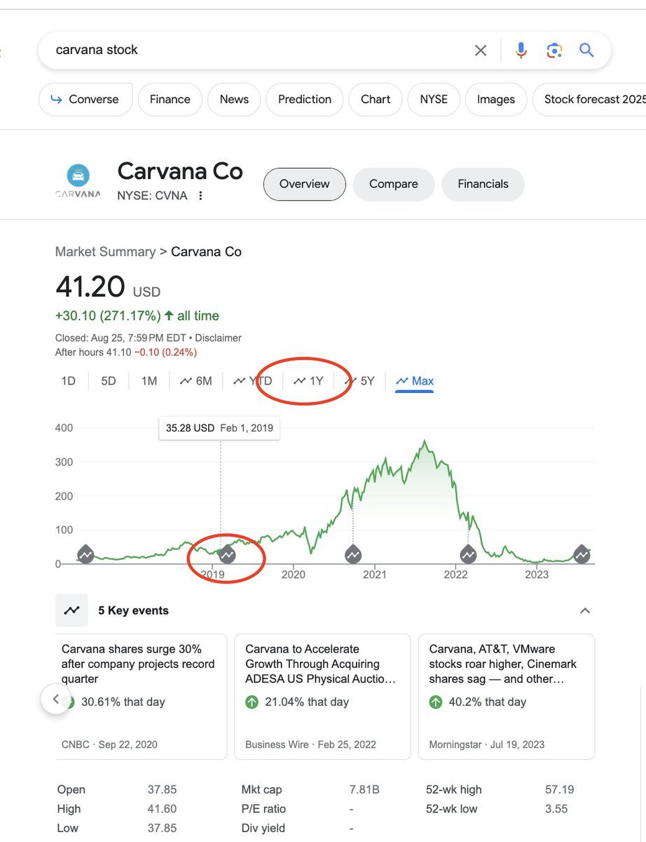 (SEO)

Seeing a new look in Google search results that show key moments in a company's history. 

Pretty neat