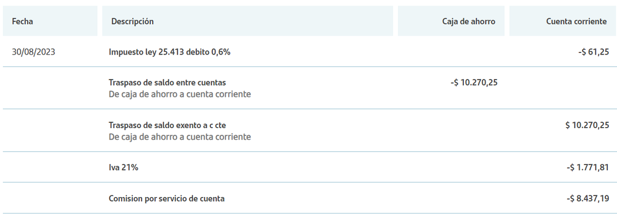 NiiiDeee's tweet photo. @Santander_Ar me cobra la comisión por mantenimiento con un débito en cta corriente ocasionando un traspaso de saldo  y además me cobra IVA e impuesto. La opción de traspaso automático esta inactiva pero igual lo hacen.

Cómo reclamo?? @dzapatillas @BAconsumidor https://t.co/EhWyJcGEde