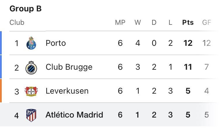 Atleti: ‘Well that’s a nice group.’ Also Atleti, last season.