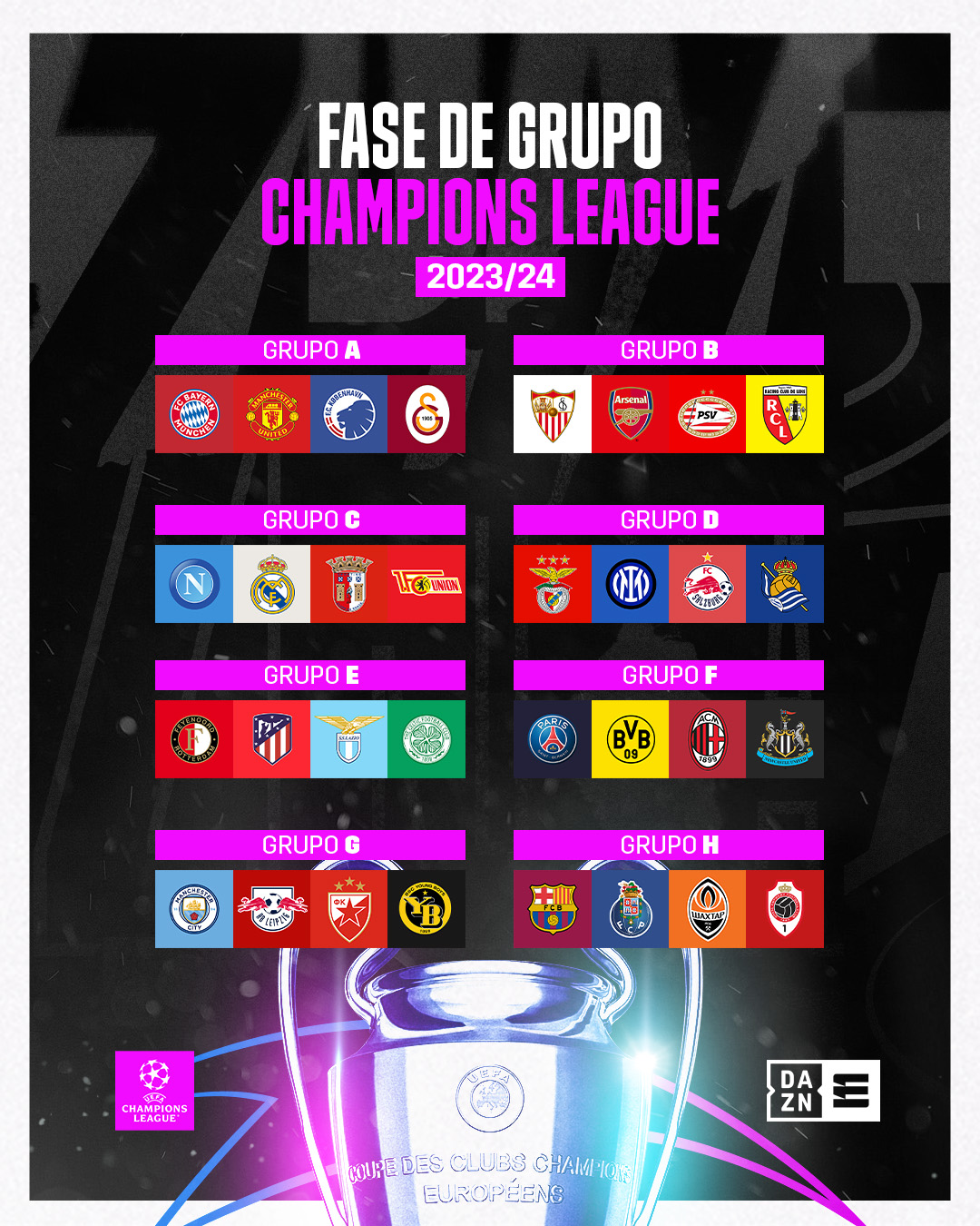 UEFA define os grupos da Champions League 2023/24