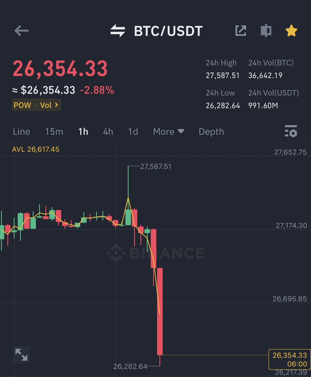 WHO THE FUCK IS SELLING BITCOIN ?