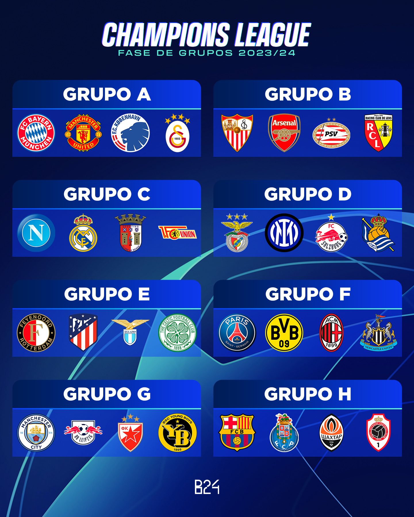 El nuevo formato de la Champions 20242025 es una locura partidos los