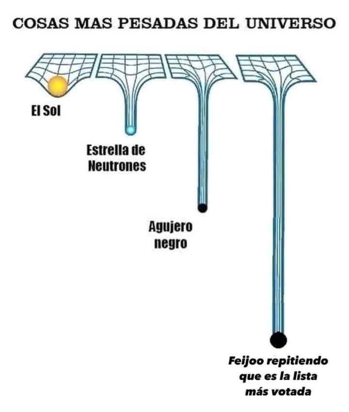 El 33,05% no es la mayoría, pesaaaao.