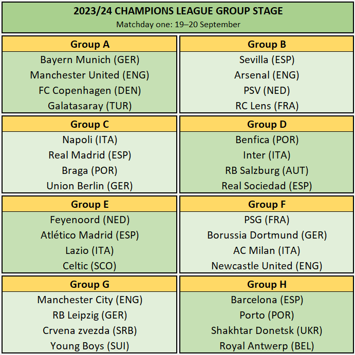 Dates and times confirmed for 2023/24 Champions League group stage