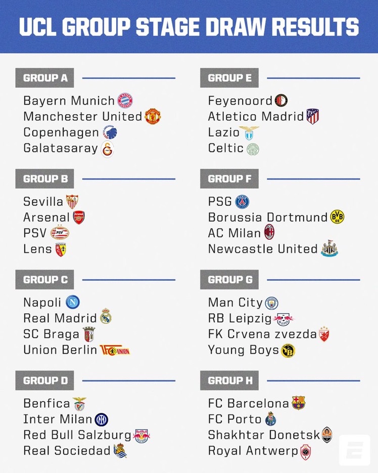 Group stage draw, UEFA Champions League 2023/2024: teams, dates