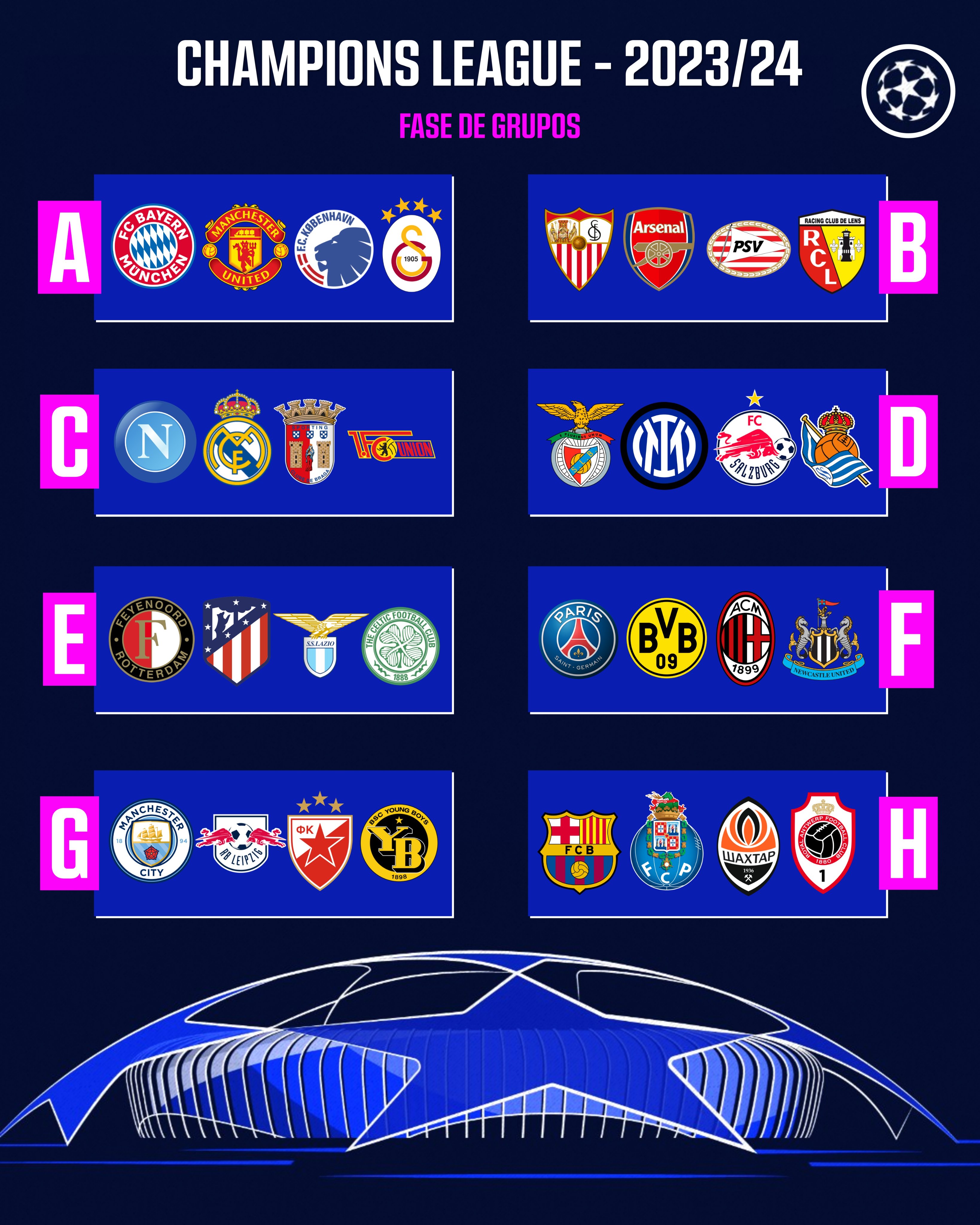 Definidos os grupos da UEFA Champions League 23-24