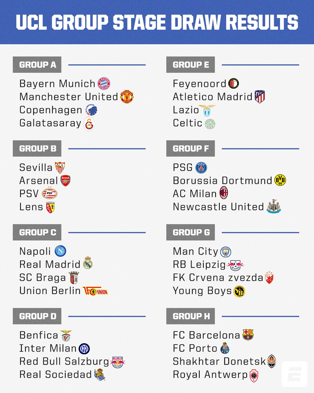 Grupos definidos para a Champions League 2023/24 : r/futebol