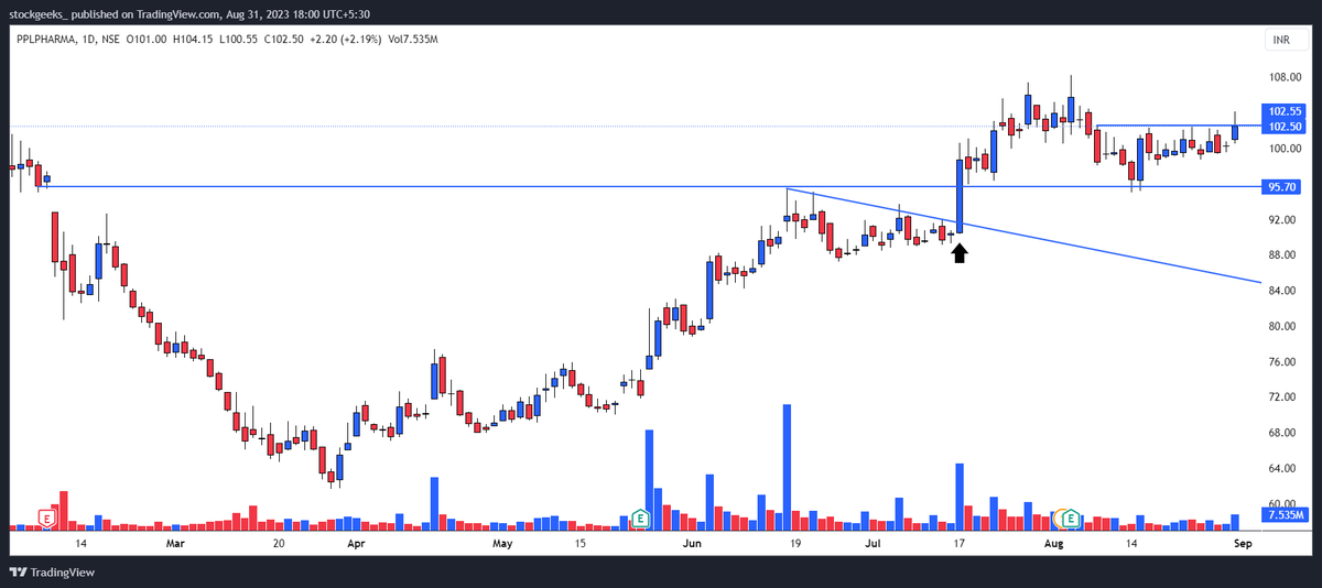 PPLPHARMA

+ BOB
+ Volume Dryup

#stocks #StockMarket #StocksInFocus #stockmarkets #StockMarketindia #Nifty