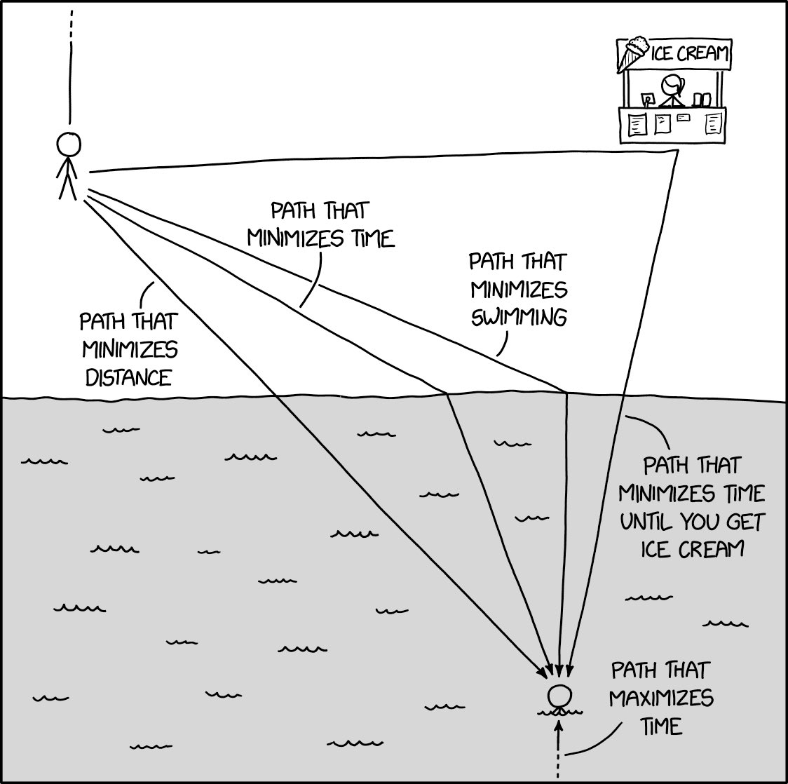 toddf9's tweet photo. I could spend a full week in class on this cartoon. #NoticeWonder https://t.co/8CyKxTJytm https://t.co/PyiRFSSghO