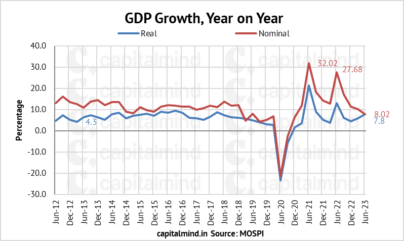 Deepak Shenoy tweet media