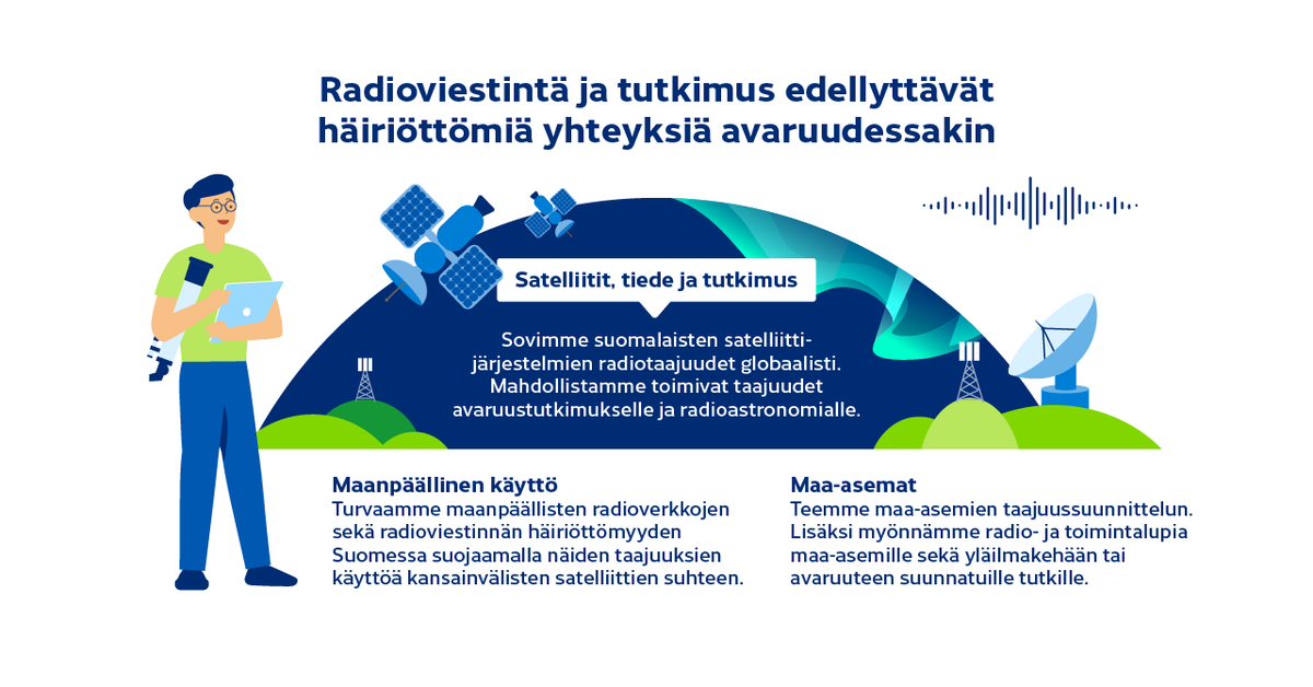 TraficomFinland's tweet photo. Avaruudessa kaikki tietoliikenne on langatonta. Sovimme suomalaisten satelliittien käyttämistä taajuuksista globaalisti. Lisäksi turvaamme maanpäällisten radioverkkojen ja -viestinnän häiriöttömyyden Suomessa.
Lue avaruus-teema 🛰️
https://t.co/4CLgdeCXvf
#radiotaajuudet #avaruus https://t.co/lft72StXy1