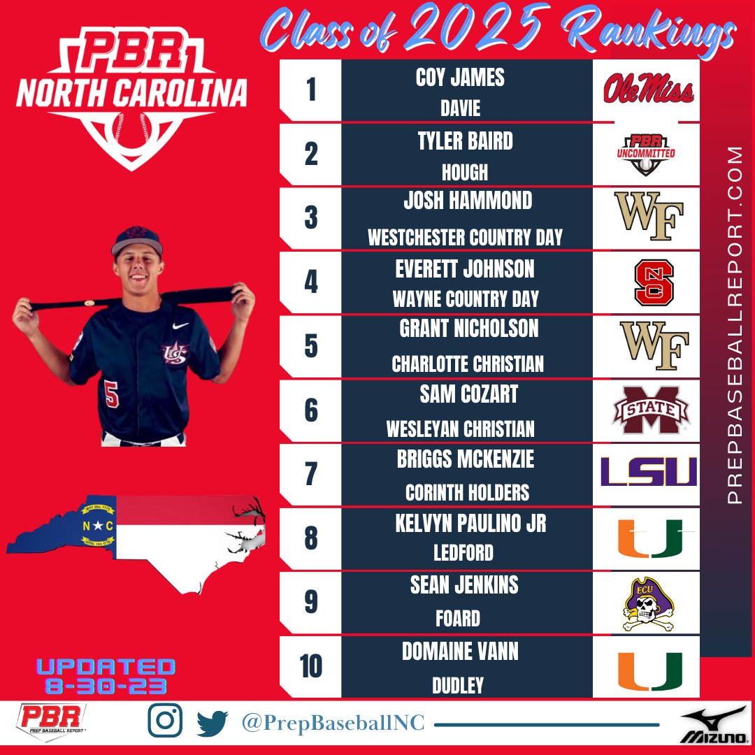 Rankings Update

NC 2025 Class

loom.ly/RxuyBrE