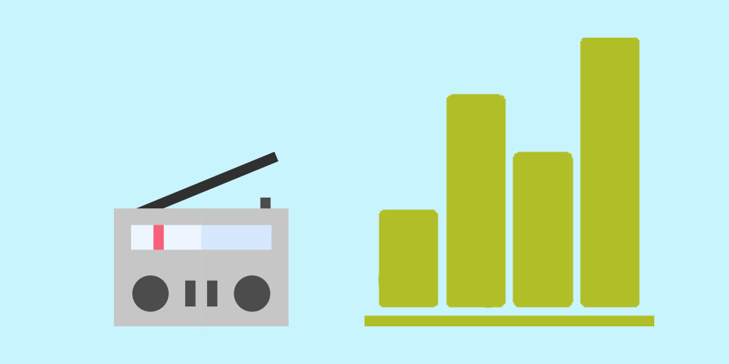 Digitale Radionutzung schreitet voran: 81 von 100 Radiominuten werden in der Schweiz über DAB+ und das Internet gehört. Lediglich 8% der Bevölkerung nutzt Radio ausschliesslich über UKW. bakom.admin.ch/bakom/de/home/…