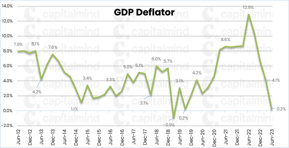 Deepak Shenoy tweet media