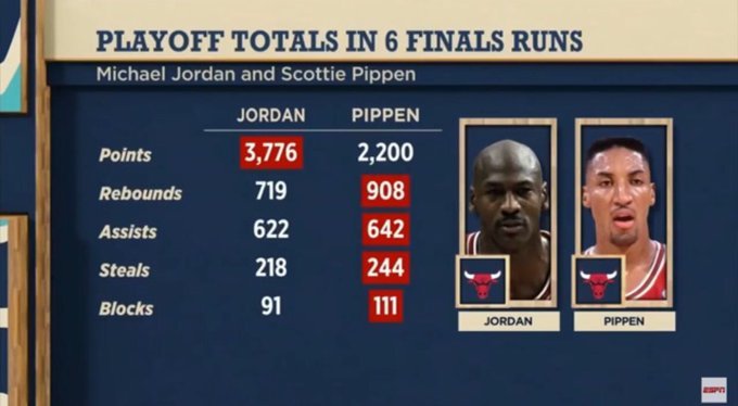 It's pretty hilarious when stats like these exist but we talk about Ray Allen 'saving' LeBron because he hit a 3 pt shot😂
