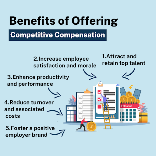 rantaman's tweet photo. Offering competitive compensation has several benefits for organizations. Here are some key advantages:
#advantage #realestateagent  #benefits #investing #wednesdaythought https://t.co/Fmr645vPIr