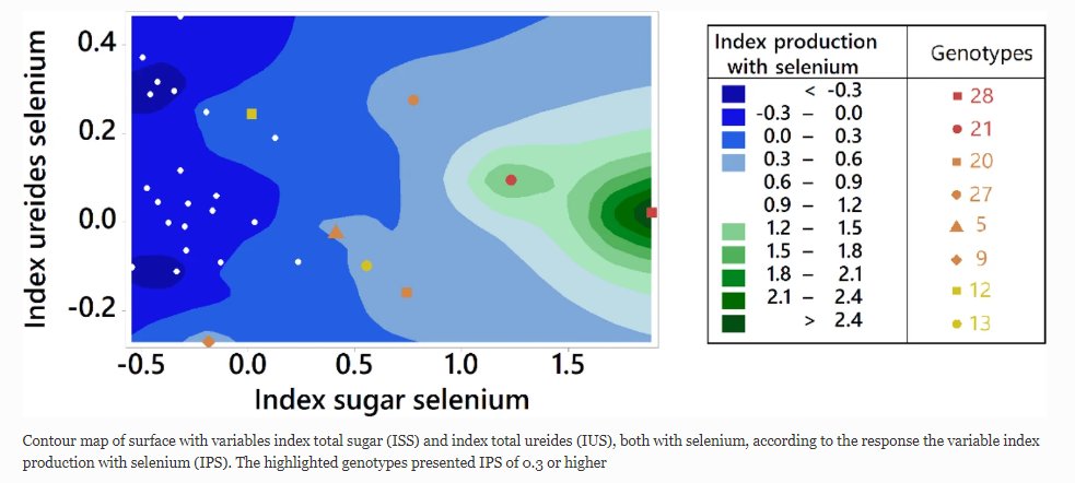 Published📢Does #Selenium Application Increase the Yield of #Cowpea Plants? Evidence from 29 Genotypes on Ureides and #Sugar Index Affecting the Yield

Read at rdcu.be/dkQ4q