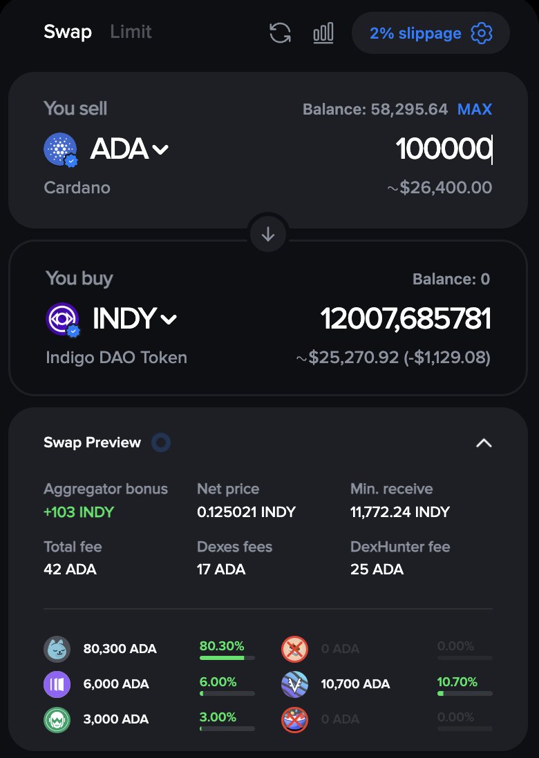 DexHunterIO's tweet photo. 🔥 New Feature Preview🔥

The ability to exclude dexes from splits, the values would automatically be adjusted for the rest of the selection👀

Our beta now includes 150 community members and growing fast with each day.

#Cardano $ADA https://t.co/tqz9TSN4vp