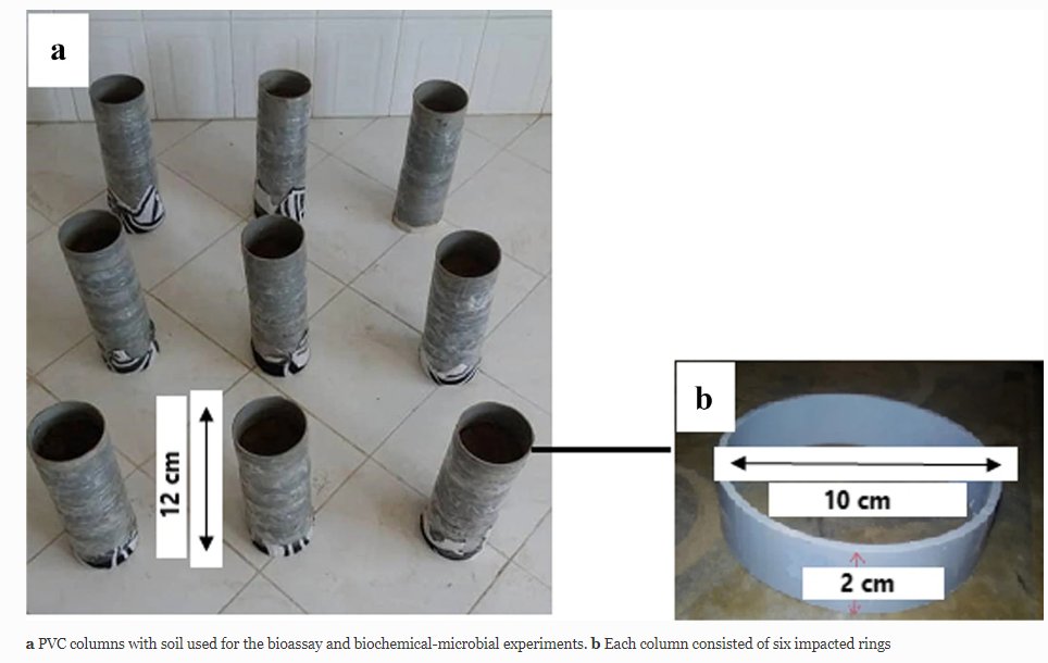 Published📢The Biological Properties of #Rice Paddy Fields in Different Depths Affected by #Pretilachlor Herbicide

Read at rdcu.be/dkQ5i