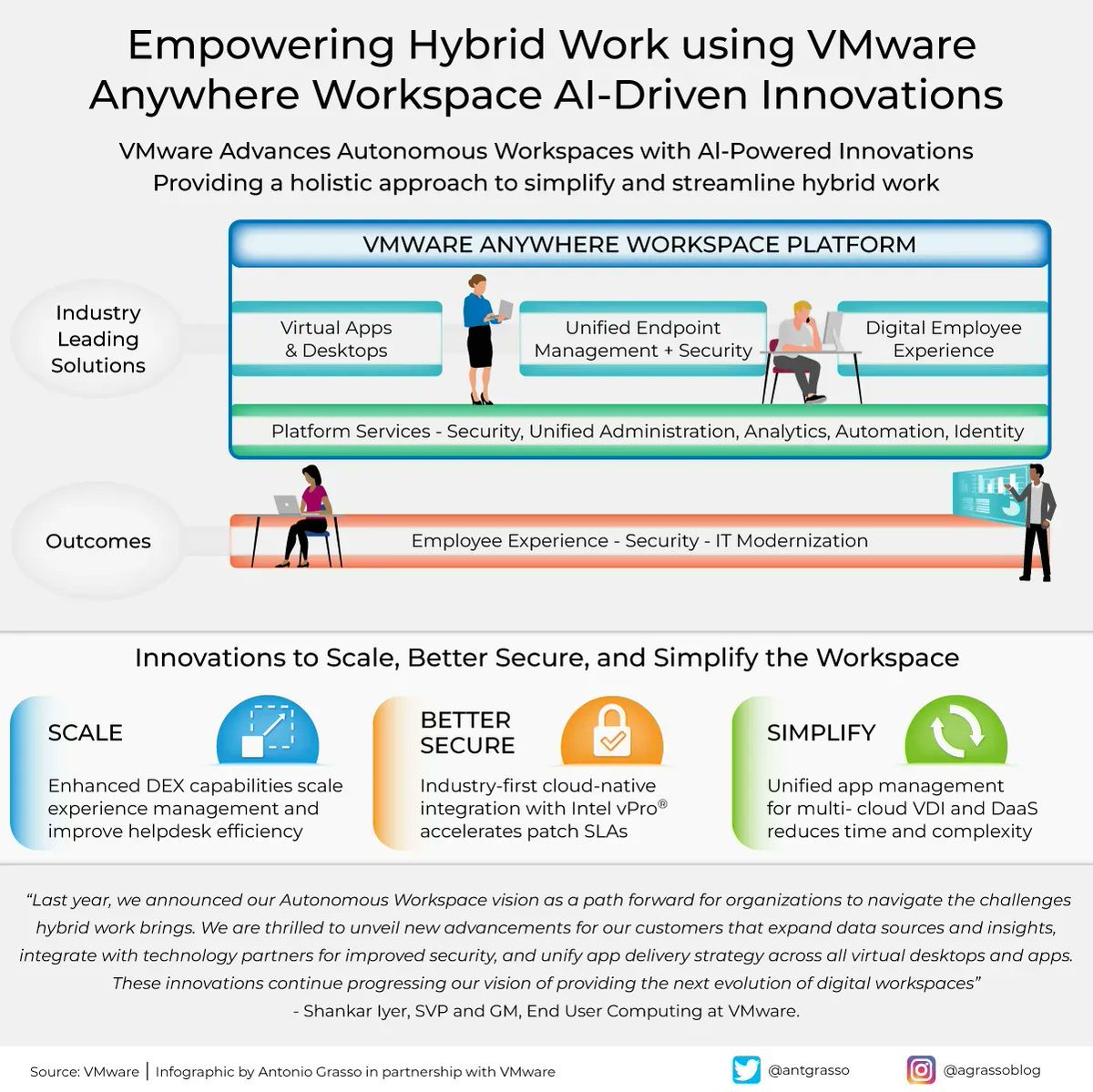 VMware's AI tie-up with Anywhere Workspace heralds a significant shift in hybrid work tech. Enhancing user experience, streamlining apps, and fortifying security showcases innovation and efficiency.

More > bit.ly/3L0sxCT

Paid partnership with @VMware #VMwareEvangelist