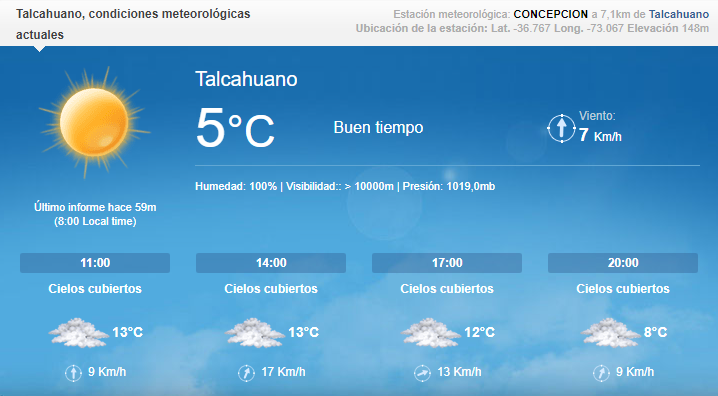 Eco_BioBio_II's tweet image. Talcahuano - Estado Actual del Tiempo 5°C
Buen tiempo Viento: 7 Km/h
Humedad: 100% | Visibilidad:: &amp;gt; 10000m | Presión: 1019,0mb
